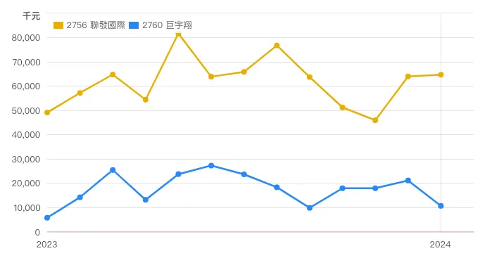 來源:財報狗
