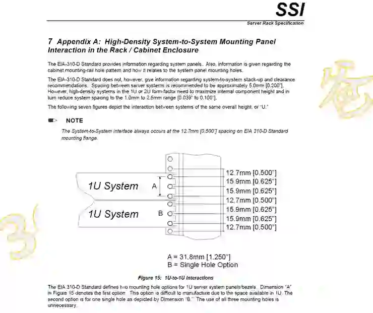 Rack mount standards SSI