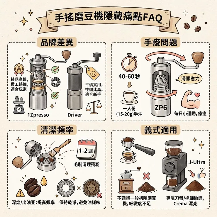 手搖磨豆機隱藏痛點