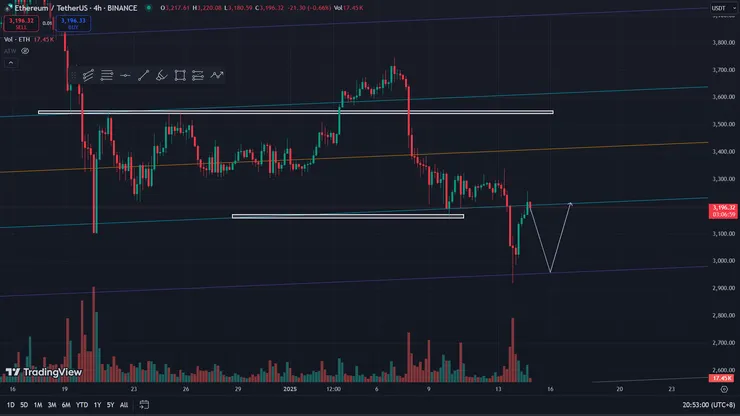 大約有8%的空間可以規劃