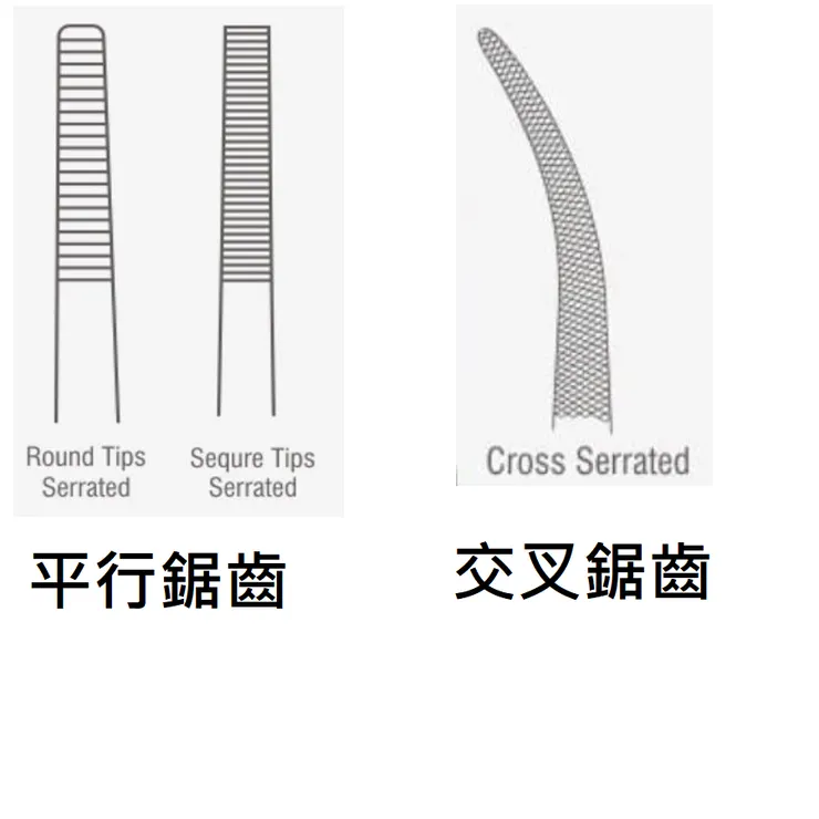 圖源：SURTEX INSTRUMENTS