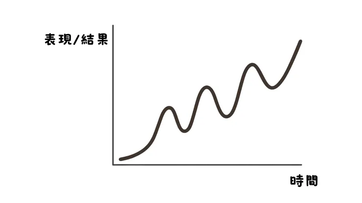 《穩定輸出週期曲線圖》 