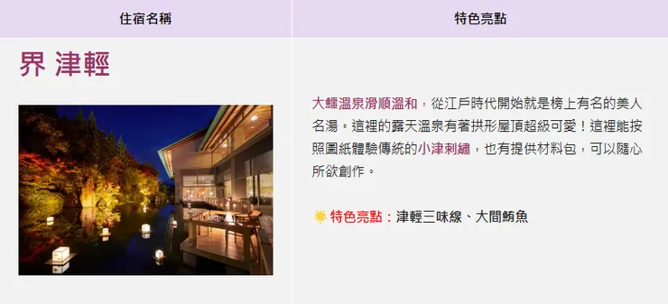 圖片來源:星野集團提供