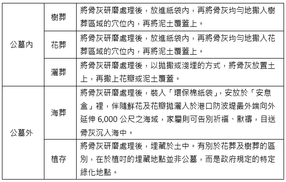 金麟生命 / 版權所有