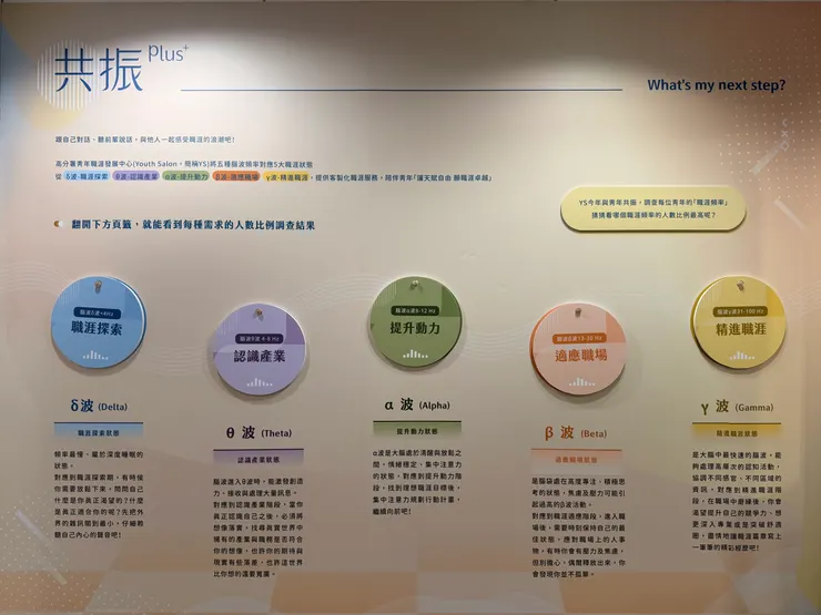 共振Plus+ What's my next step?