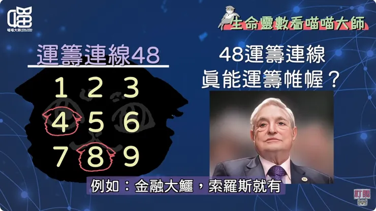運籌連線48名人 金融大鱷  索羅斯