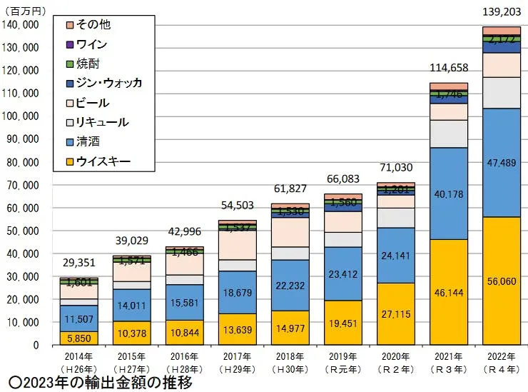 出典：財務省貿易統計