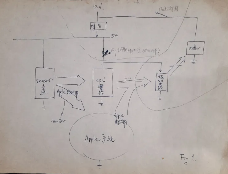 微電腦系統之架構圖。