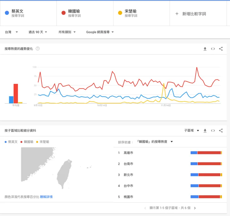 vocus|新世代的創作平台