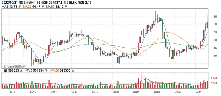 vocus|新世代的創作平台
