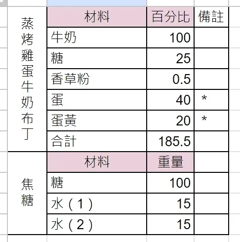 備註：＊兩個可以秤一起，不用分開秤，可以節省時間