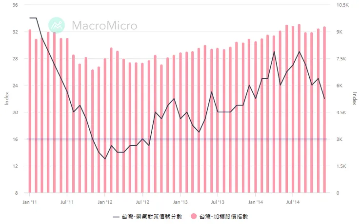 統計時間：2011/1/1-2014/12/31