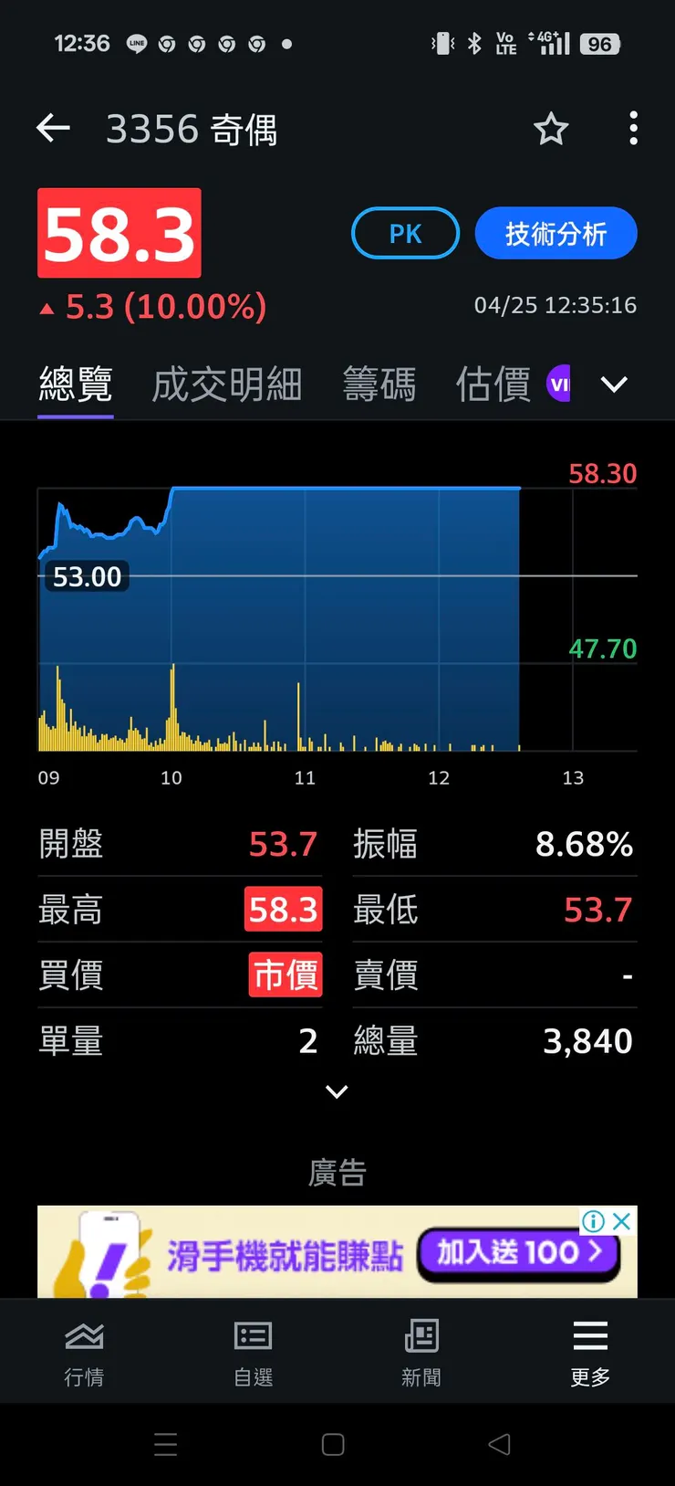 vocus|新世代的創作平台