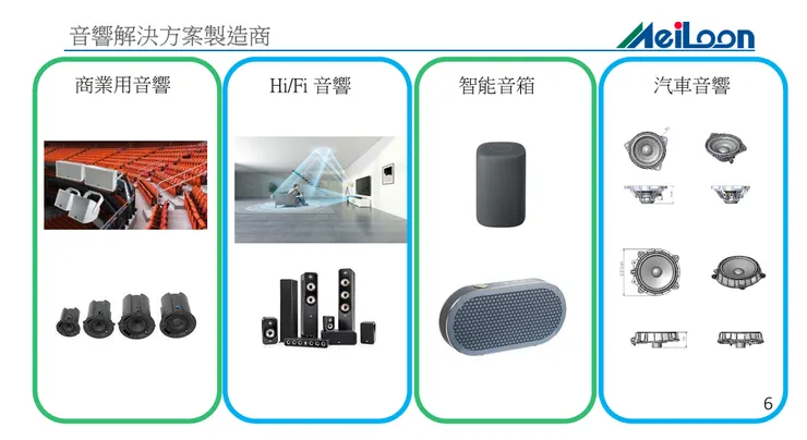 資料來源:美隆電