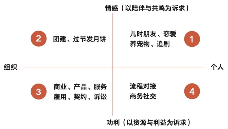 作者梁寧對對社交網路的世界觀。出自於〈如何建立有意義的人際關係?〉一文。
