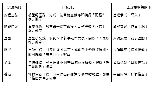 vocus｜新世代的創作平台