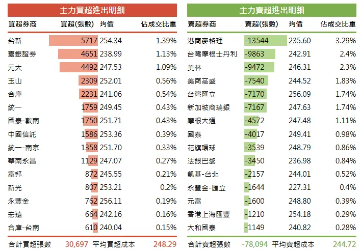 (資料來源:元大證券)