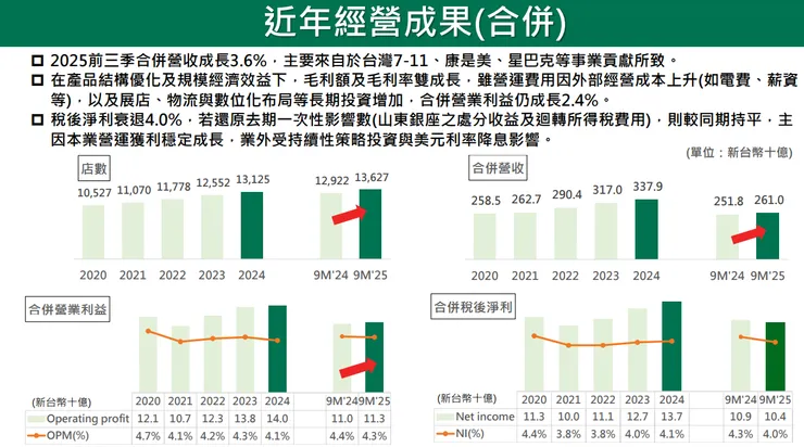 統一超_法說會簡報_291220251117M001.pdf