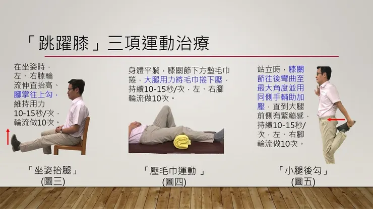 三項運動治療來訓練股四頭肌肌力及伸展大腿前側肌群,避免發生跳躍膝