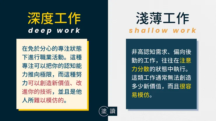 圖片由塗讀閱畢後自行整理製作