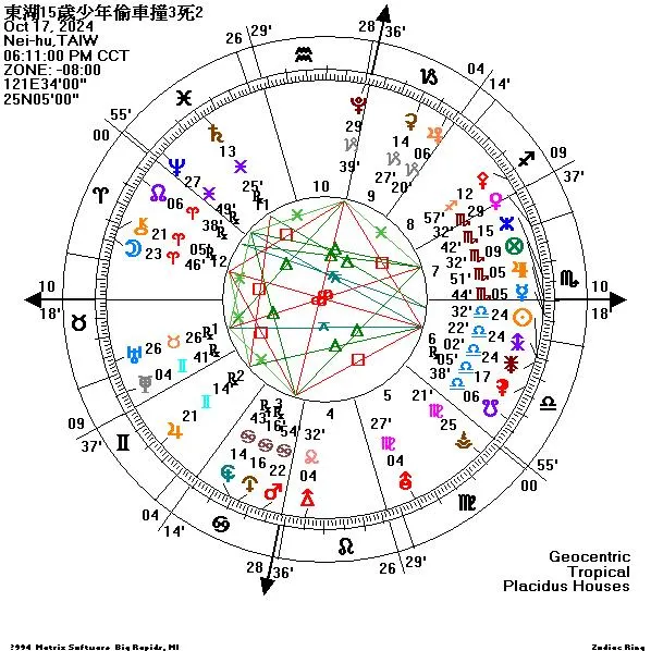 15歲少年偷車肇事3死2傷之占星盤