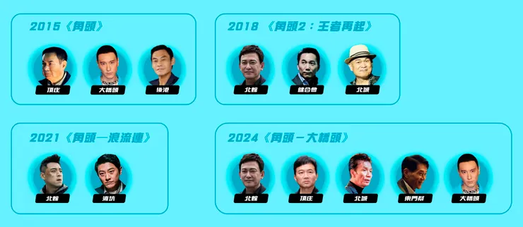 各個系列續集,幫派間的鬥爭