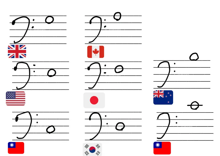 圖4：世界國旗與音符卡