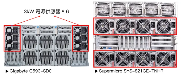 AI 伺服器電供規格 Source: Gigabyte, Supermicro