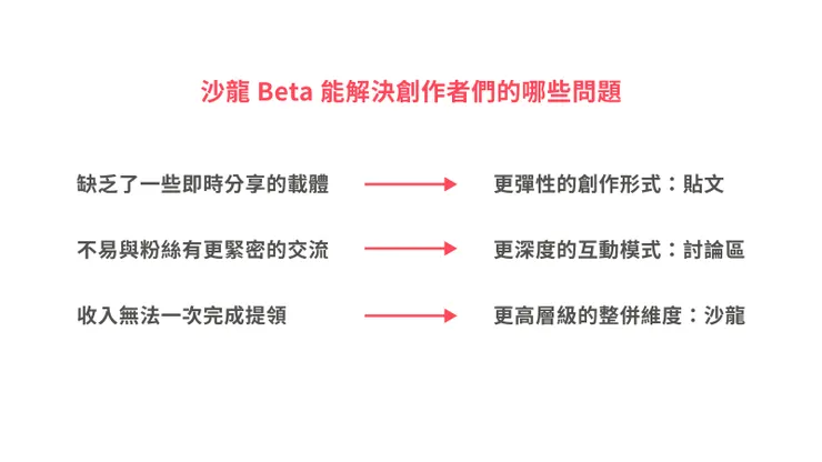 vocus｜新世代的創作平台