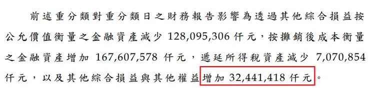 資料來源：開發金控2023年第三季財報；中國人受重分類影響數324.41億元