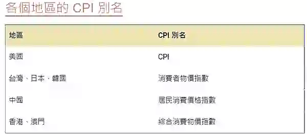 CPI是什麼?跟通膨的關係是什麼?會如何影響股市?每月公布日