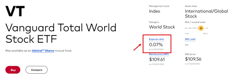006208 基金成本??總開銷費用??投資投顧公會有統計
