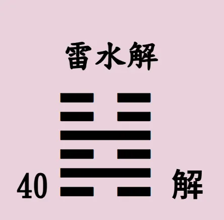 易經64卦【易經念十回】