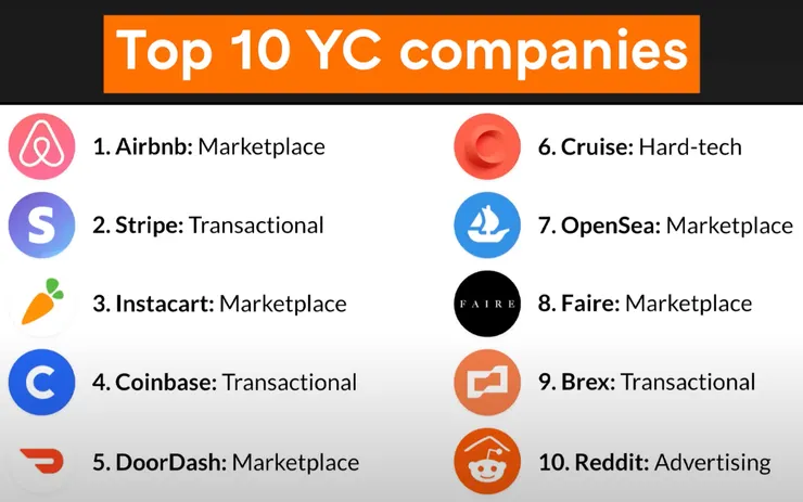 YC 前 10 大公司商業模式