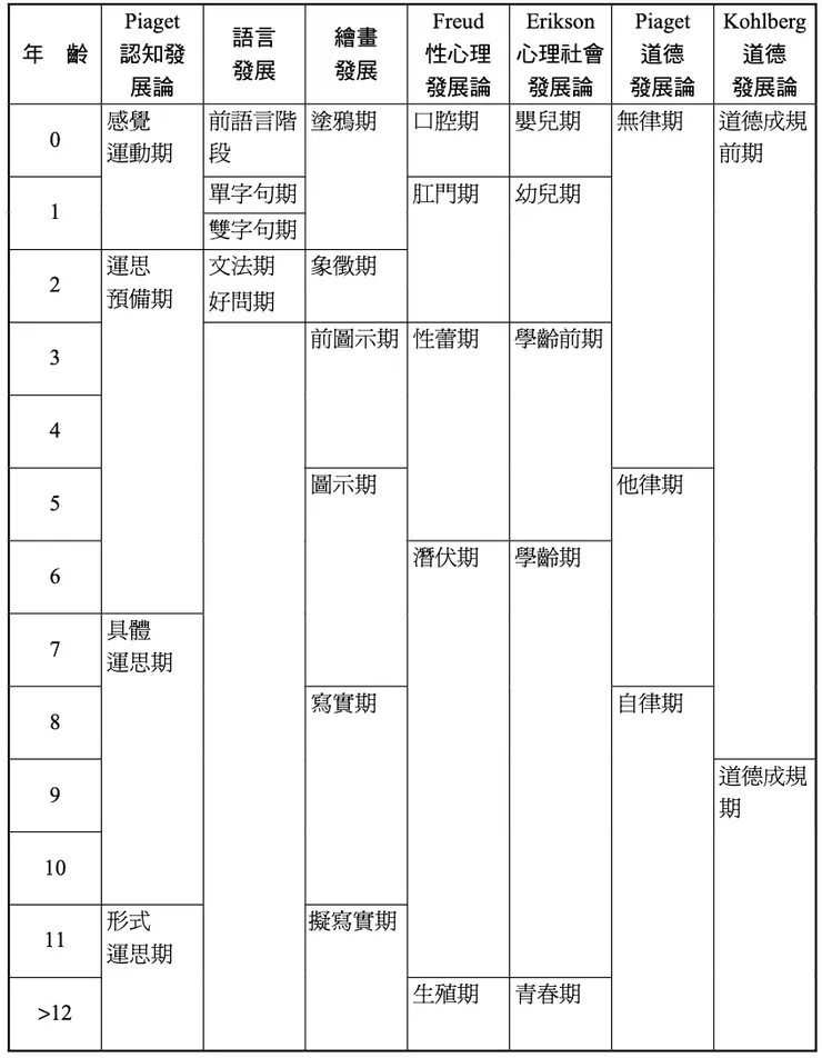 ＃想長大是本能 ＃將學習的權力還給兒童 ＃成人要有良好的情緒示範