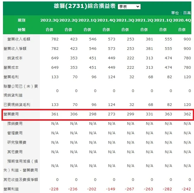 vocus|新世代的創作平台