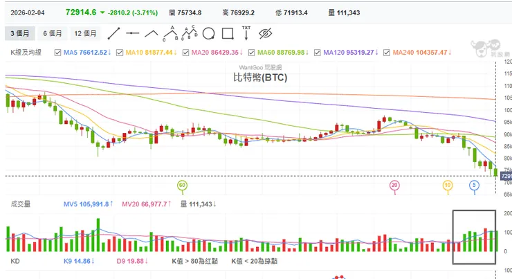 vocus|新世代的創作平台