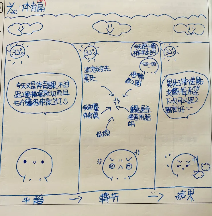 青春期的孩子，「討厭」的情緒，佔生活中的80%，因為荷爾蒙裡有太多對他人的期待，而忽略自己可以再多一些些成長挑戰