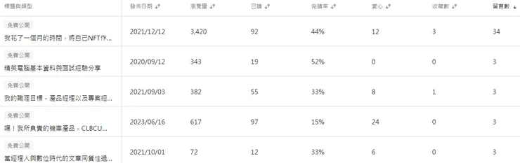 vocus|新世代的創作平台