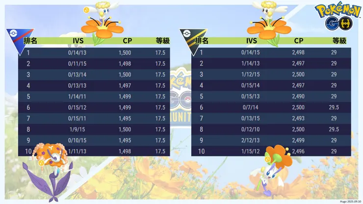 花蓓蓓社群日 IV表