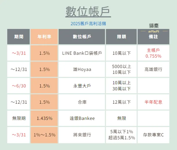 詳情依官方公告為主，圖片資料如有錯誤，還請不吝告知，非常感謝～
