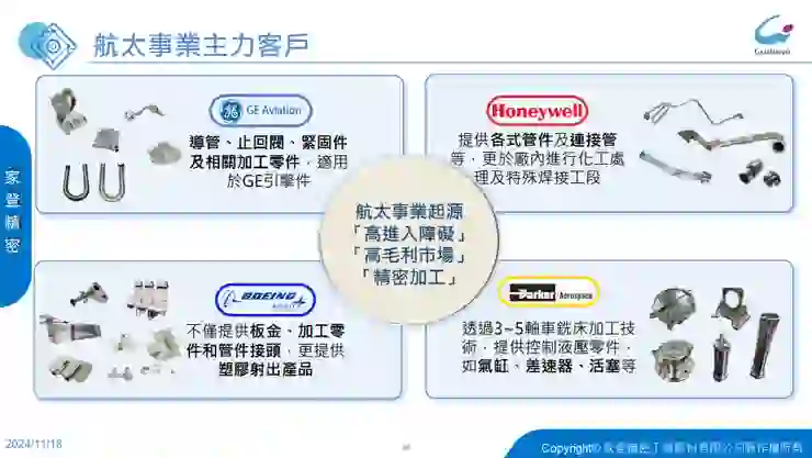 資料來源:家登法說會簡報