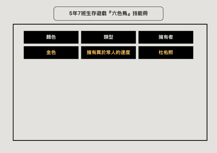 目前『六色鳥』身分人員