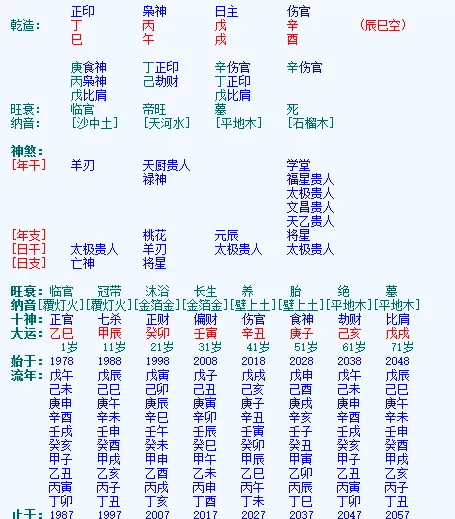 八字与大运排盘