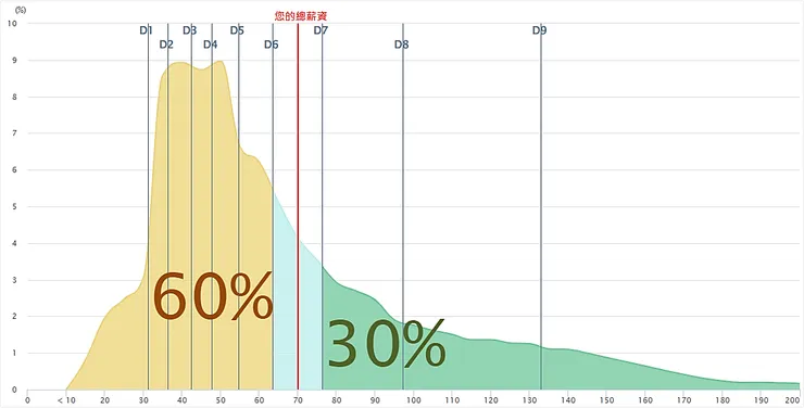 圖片來源：行政院主計總處