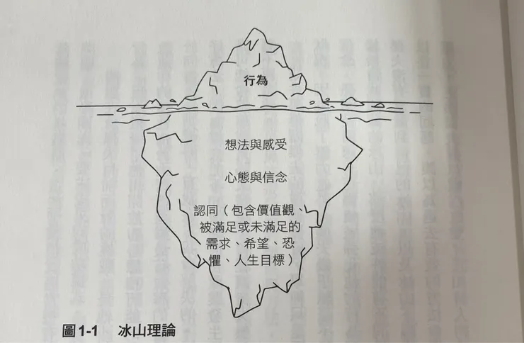 圖片來源：《刻意冷靜》