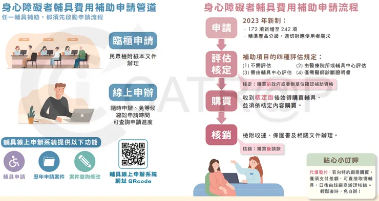輔具補助申請管道與流程