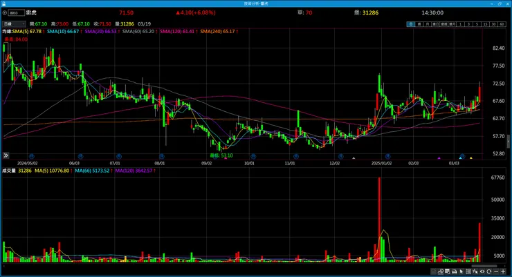 vocus｜新世代的創作平台