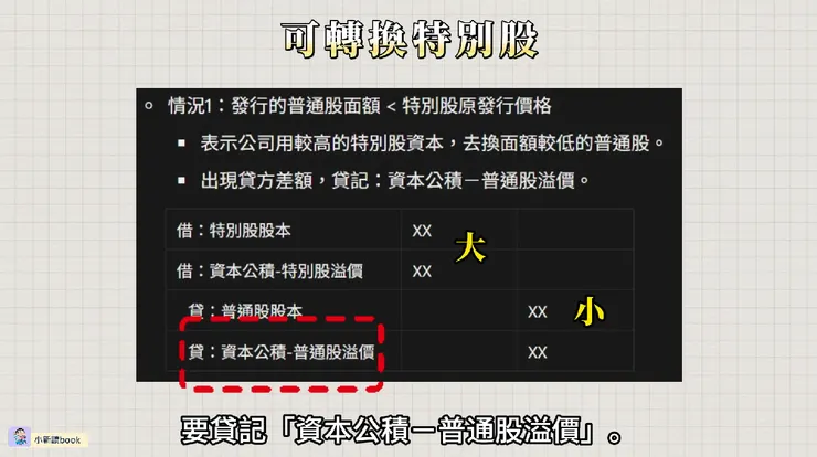 發行的普通股面額 < 特別股原發行價格