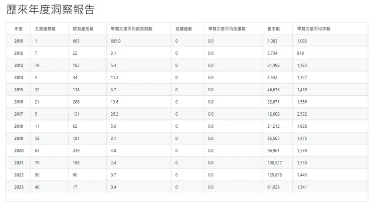 vocus｜新世代的創作平台